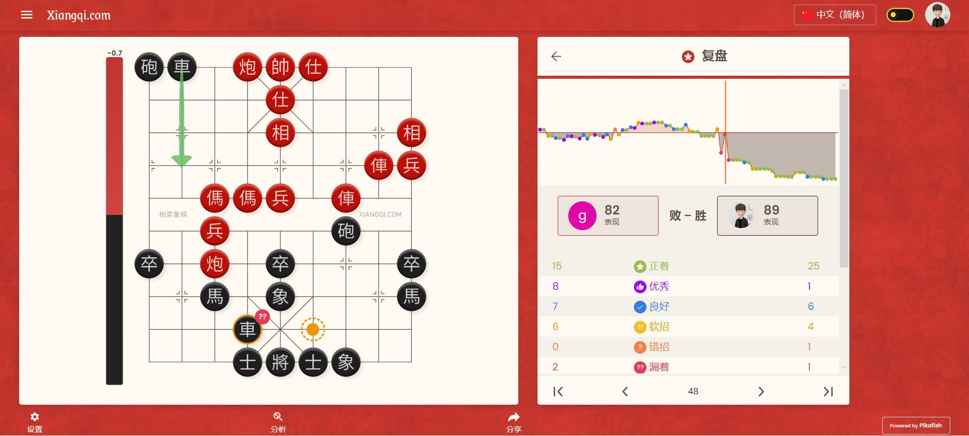 相弈象棋分析页总览截图