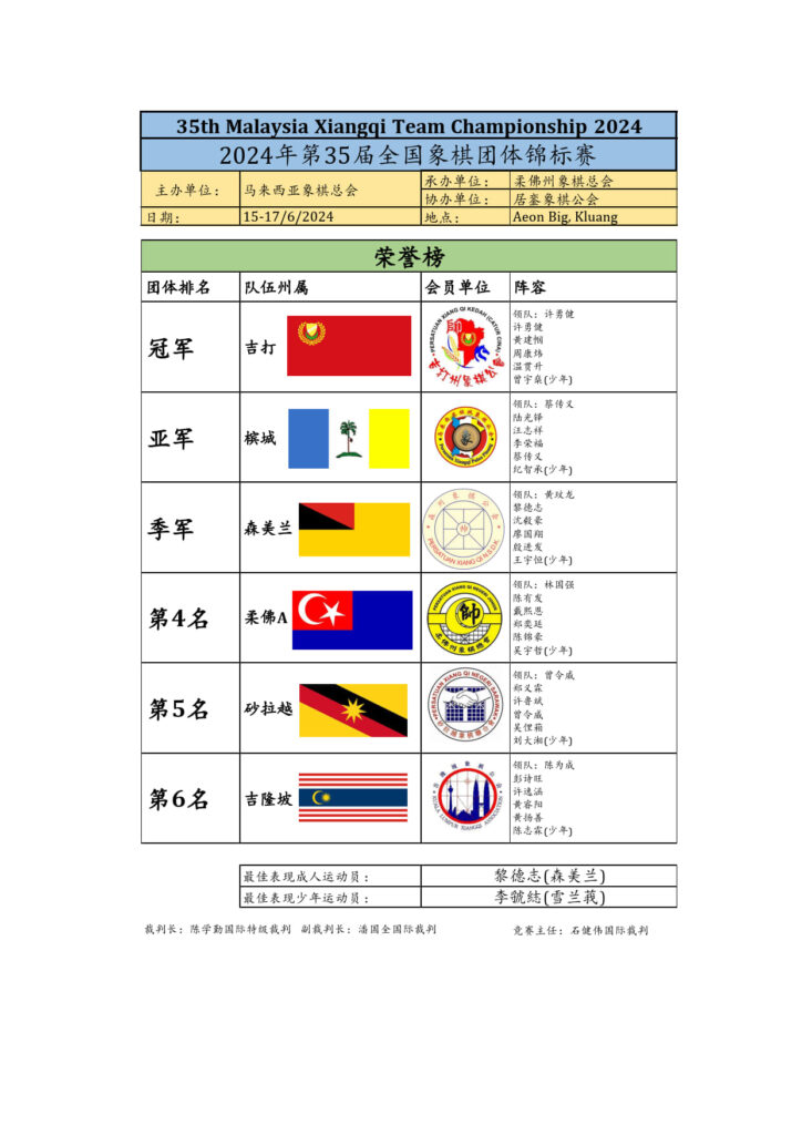 成绩总结-第35届全国象棋团体锦标赛_1-724x1024.jpg